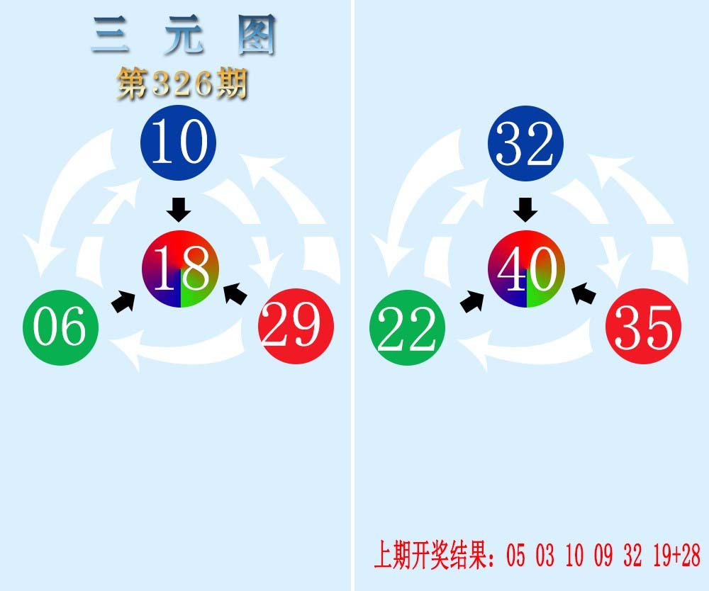 2024326期三元神数榜