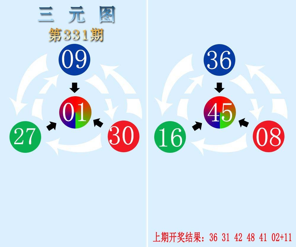2024331期三元神数榜