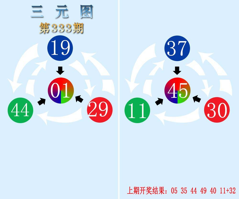 2024333期三元神数榜