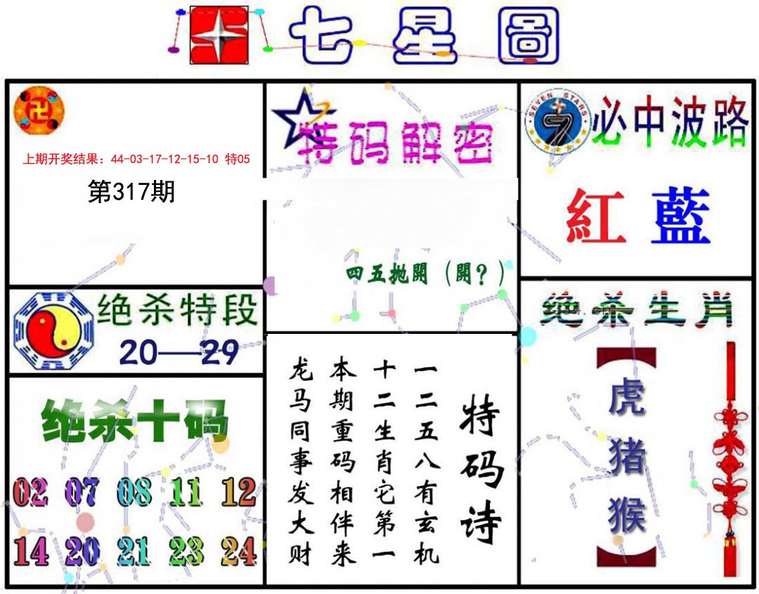 2024317期七星图A