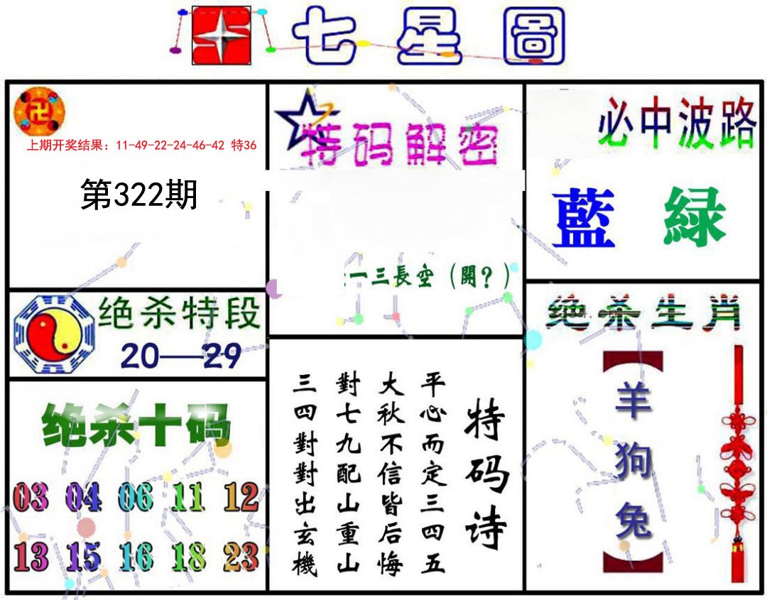 2024322期七星图A