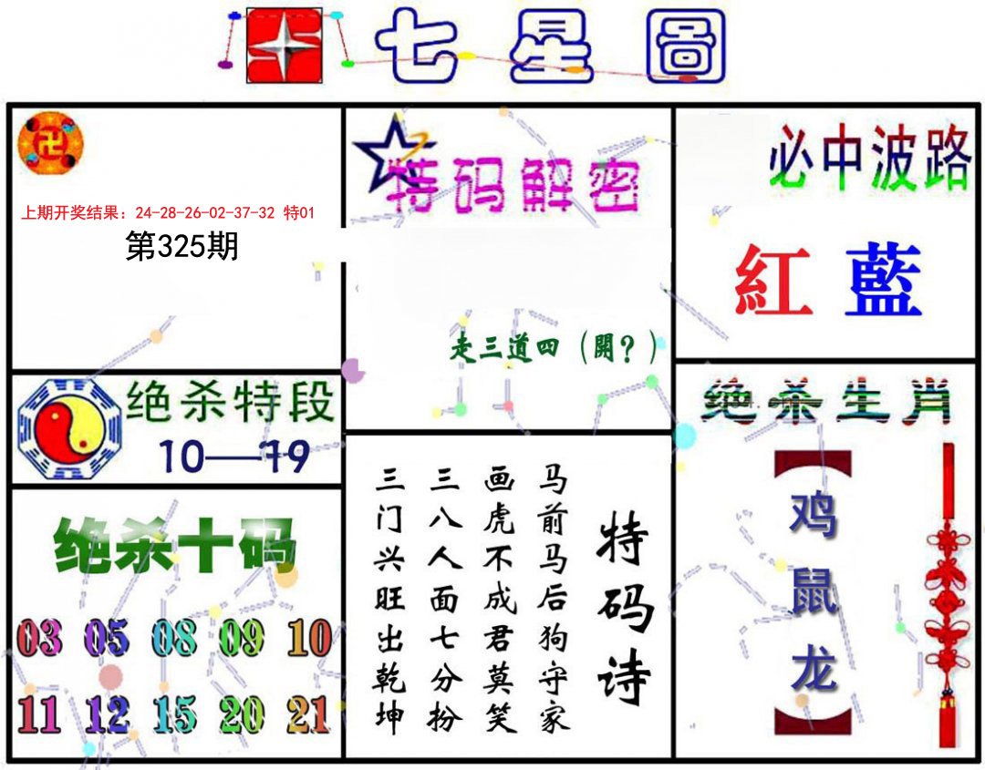 2024325期七星图A