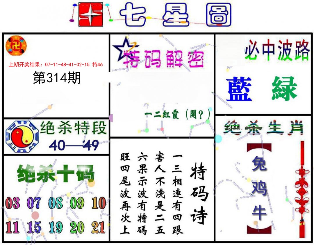 2024314期七星图A