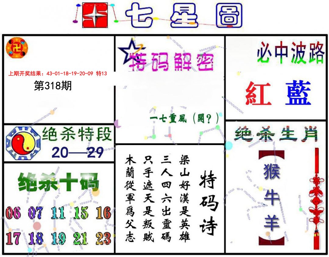 2024318期七星图A