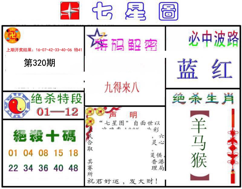2024320期七星图B