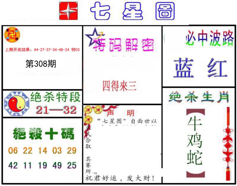 2024308期七星图B