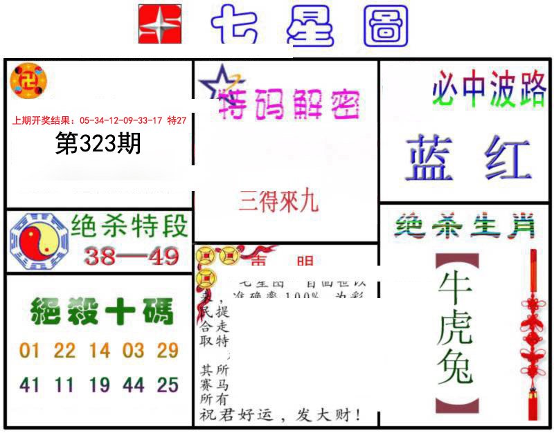 2024323期七星图B