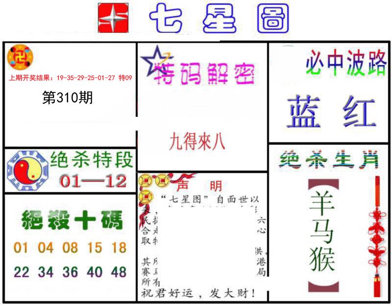 2024310期七星图B