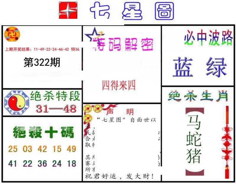 2024322期七星图B