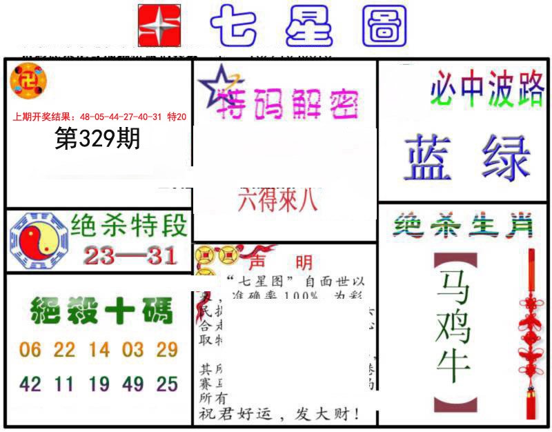 2024329期七星图B