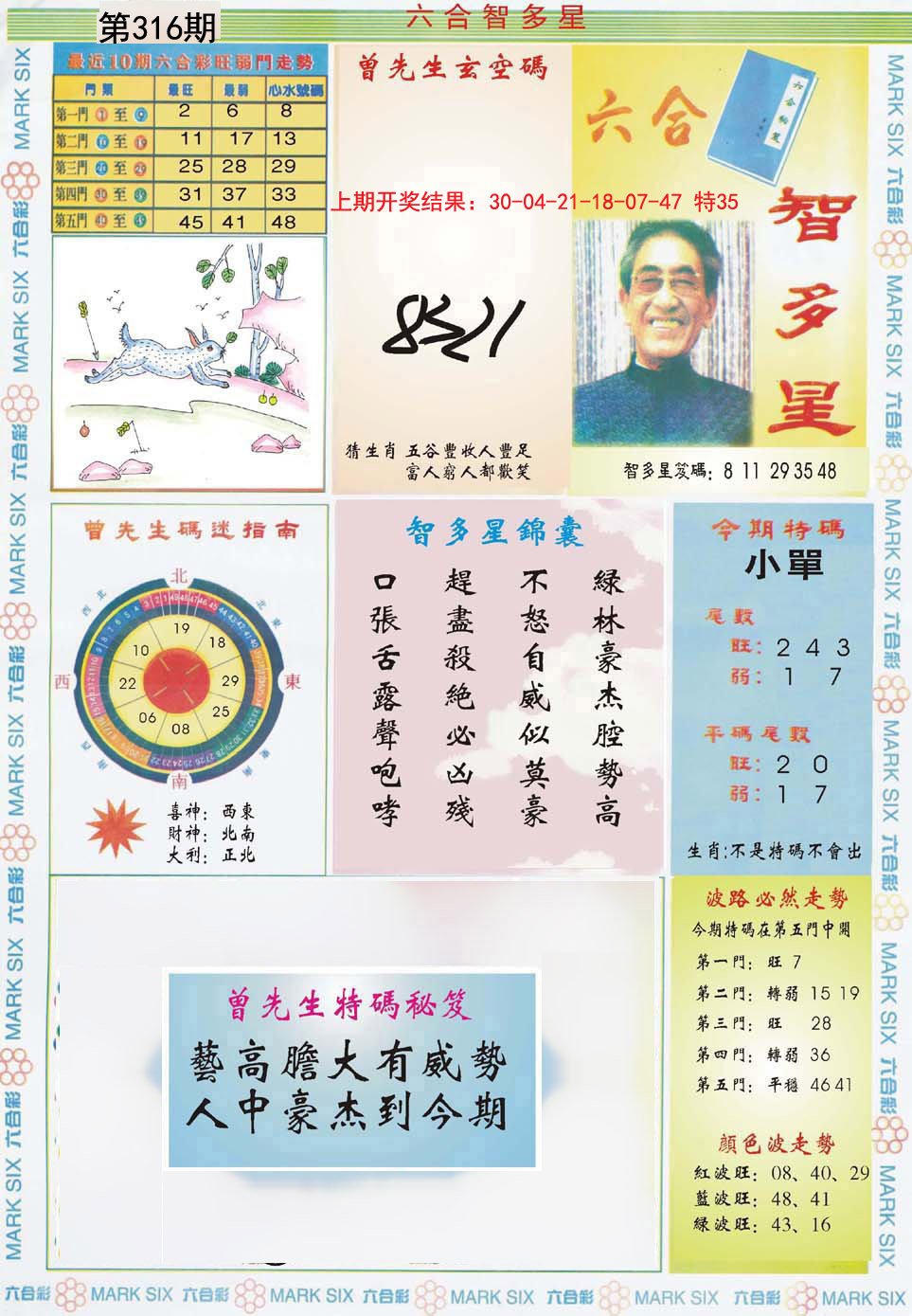 2024316期六合智多星
