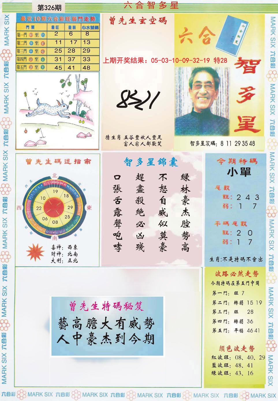 2024326期六合智多星