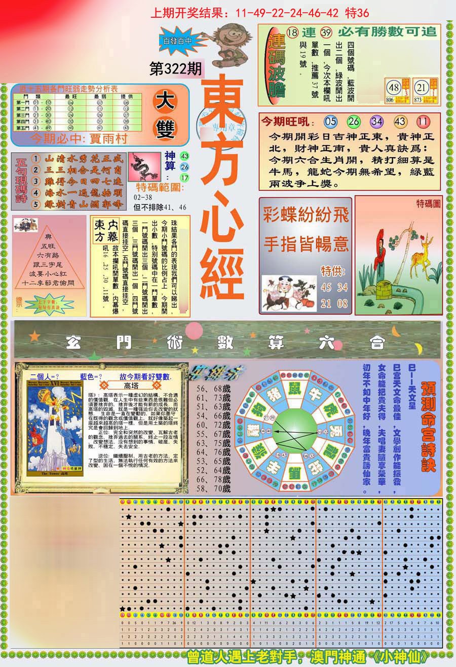 2024322期(新版)东方心经A