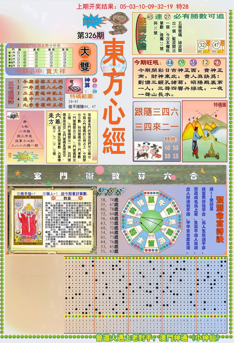 2024326期(新版)东方心经A