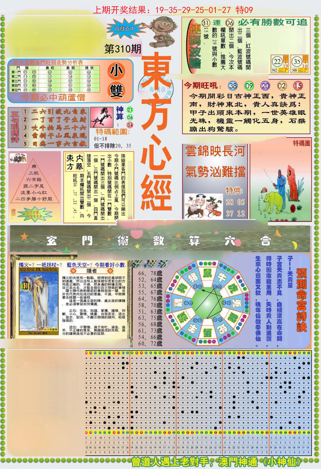 2024310期(新版)东方心经A