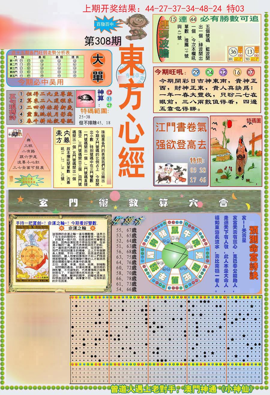 2024308期(新版)东方心经A