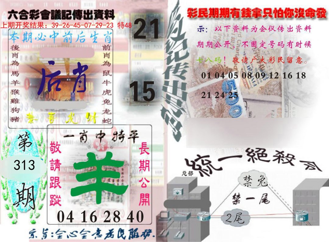 2024313期六合彩会议记录