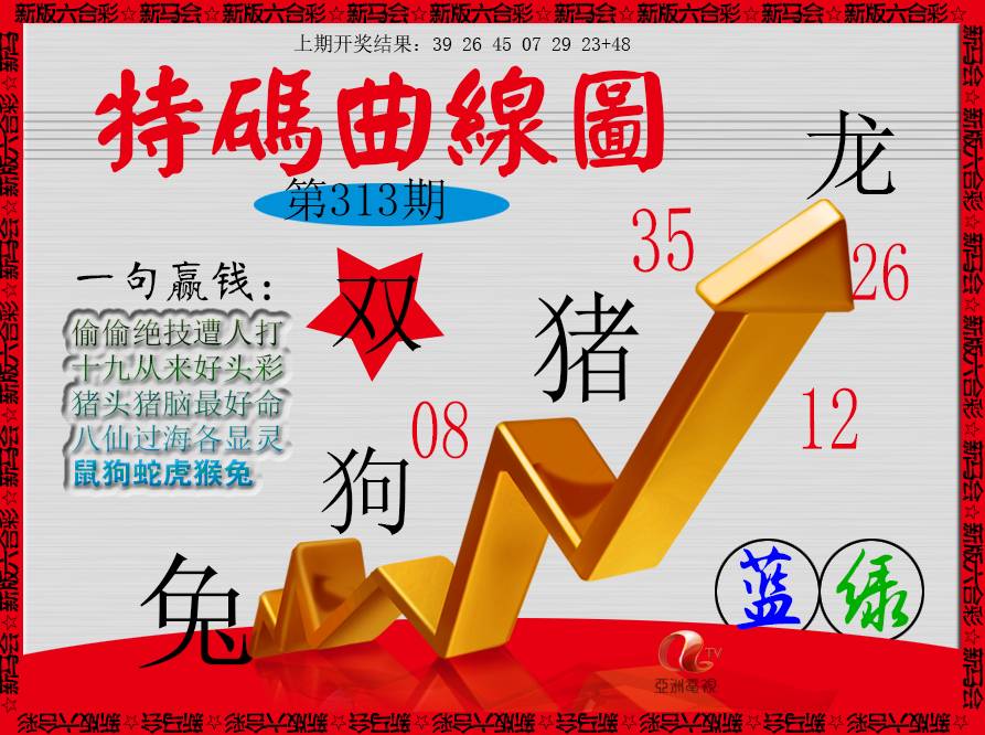 2024313期特码曲线图