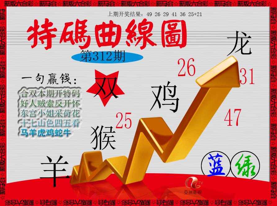 2024312期特码曲线图