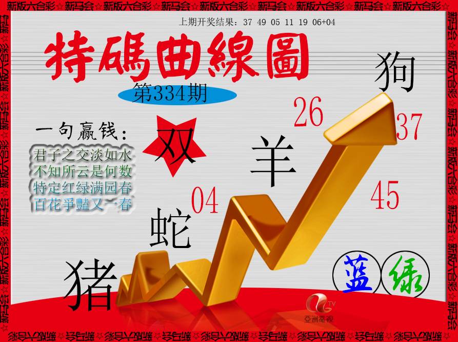 2024334期特码曲线图