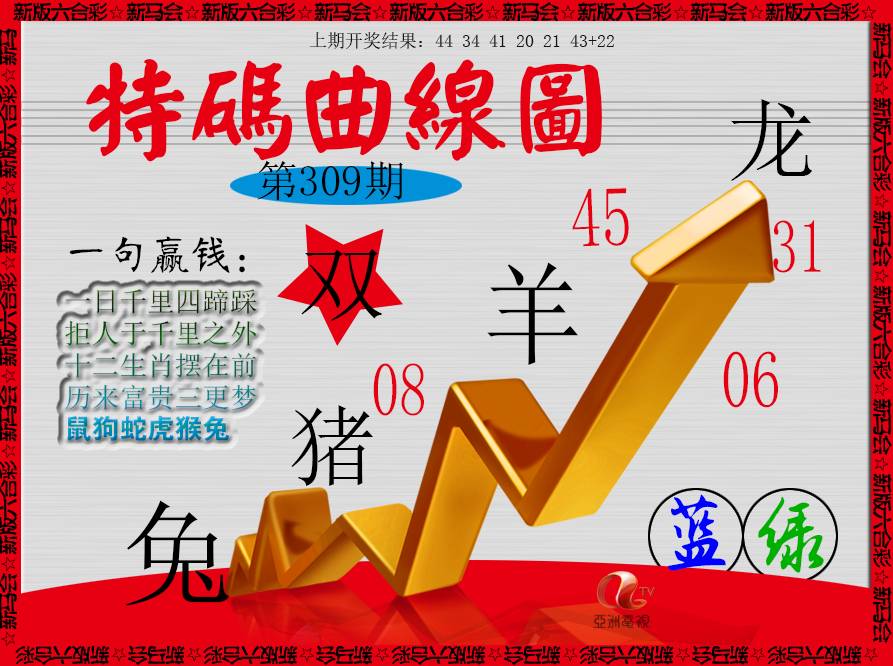 2024309期特码曲线图