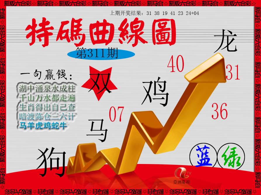 2024311期特码曲线图