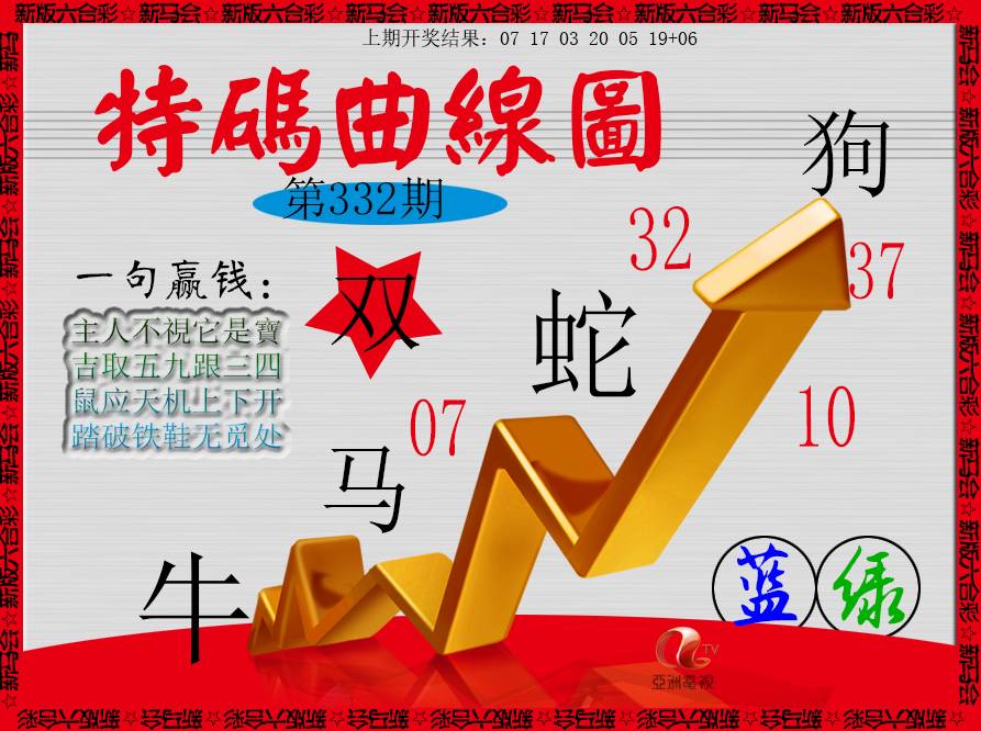 2024332期特码曲线图