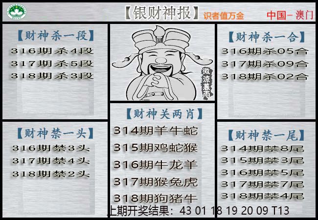 2024318期银财神
