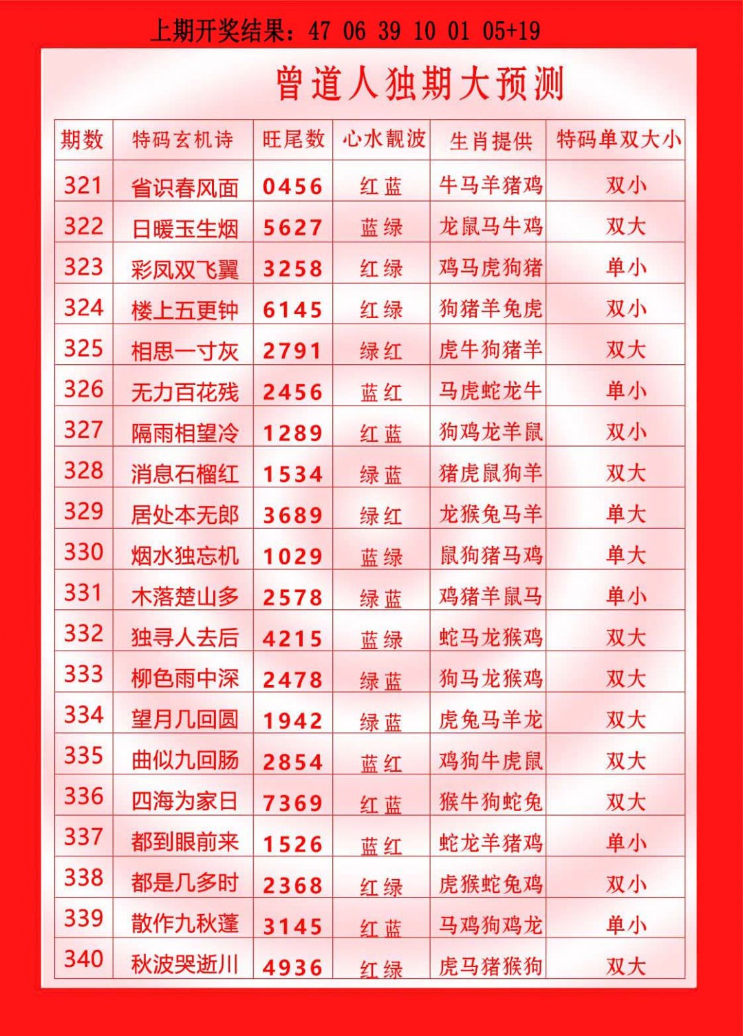 2024327期曾道人独期大预测