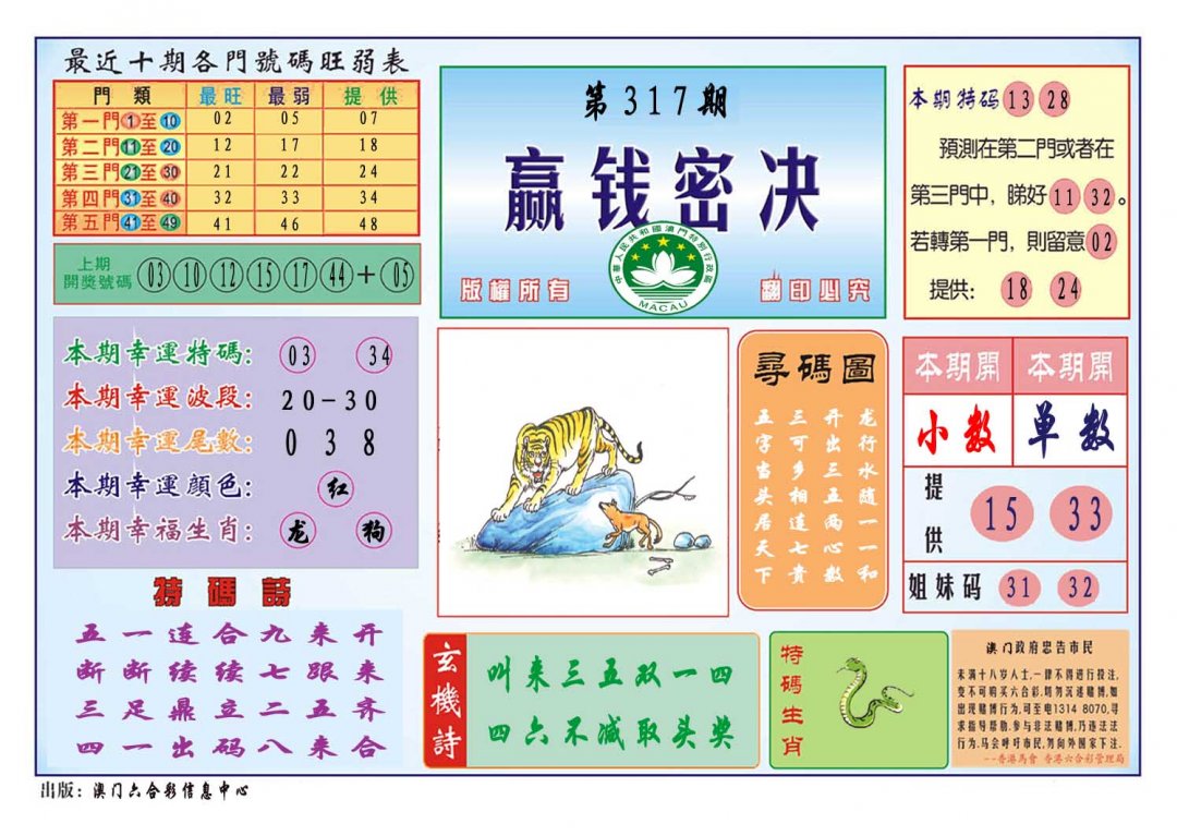 2024317期赢钱秘诀