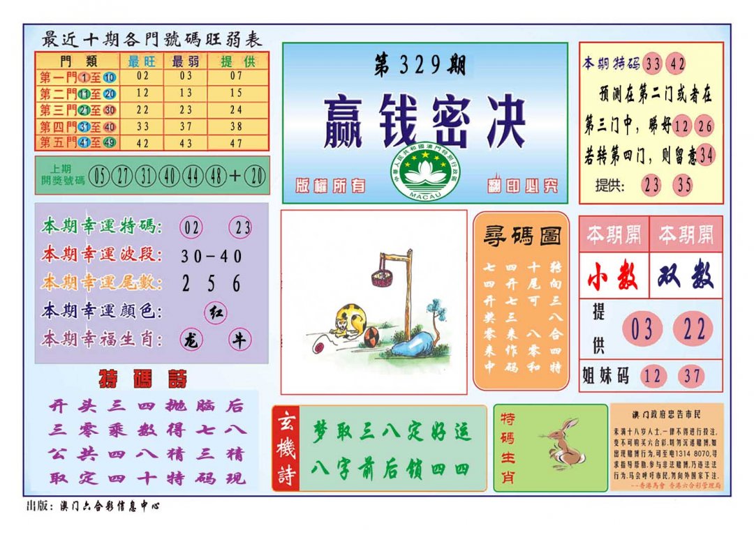 2024329期赢钱秘诀