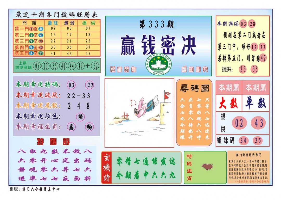 2024333期赢钱秘诀