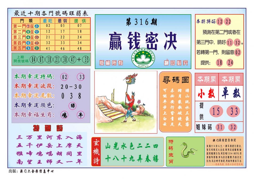 2024316期赢钱秘诀
