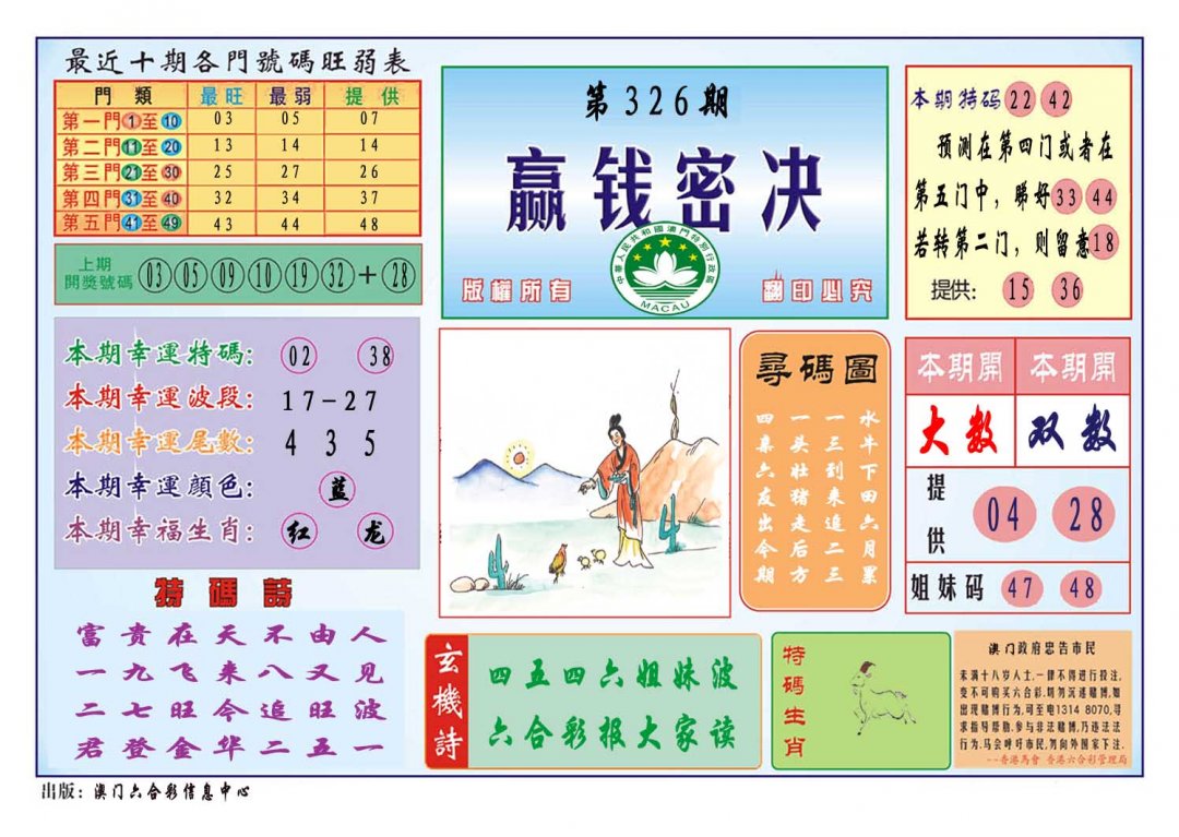 2024326期赢钱秘诀