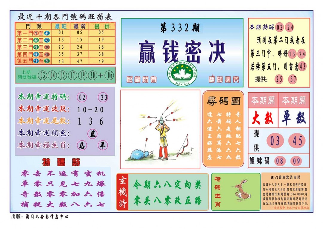 2024332期赢钱秘诀