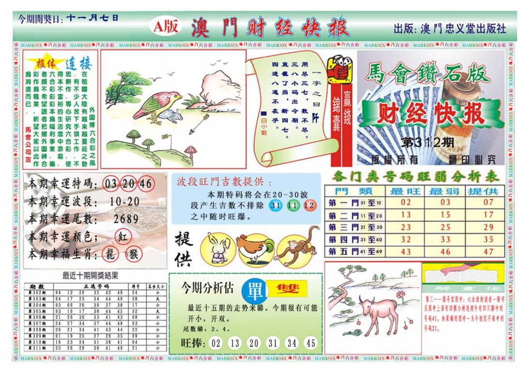 2024312期财经快报A