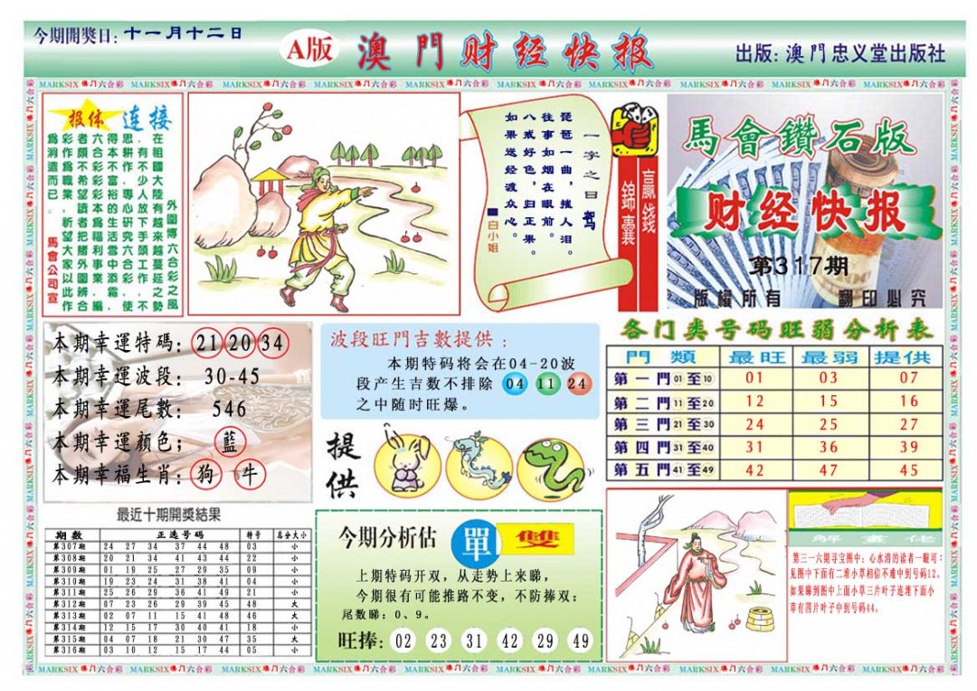 2024317期财经快报A