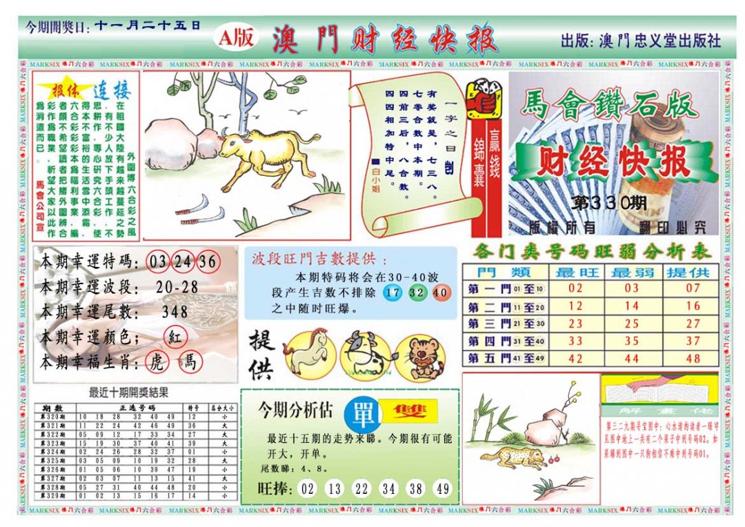 2024330期财经快报A
