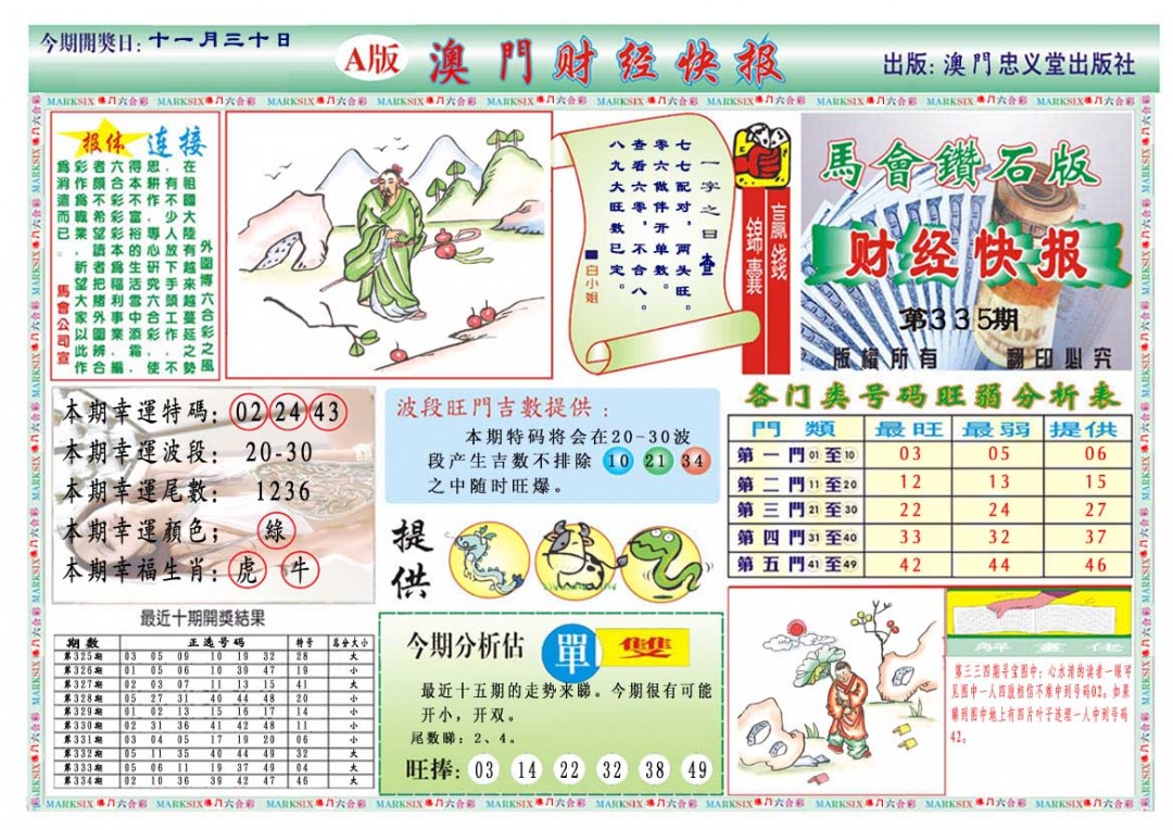 2024335期财经快报A