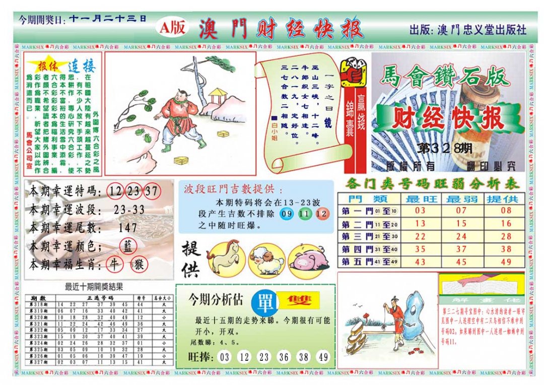 2024328期财经快报A