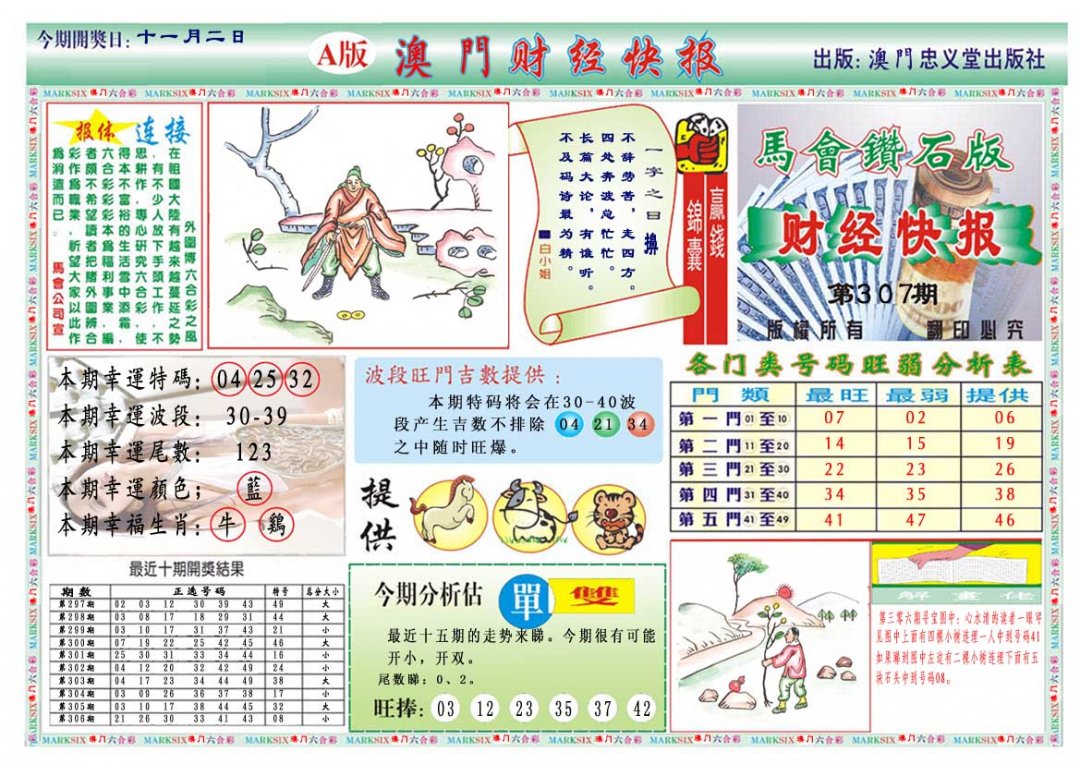 2024307期财经快报A