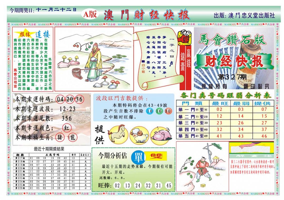 2024327期财经快报A