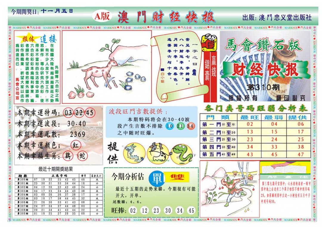 2024310期财经快报A
