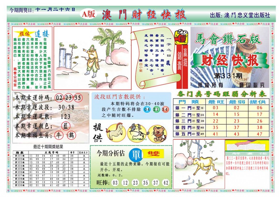 2024331期财经快报A