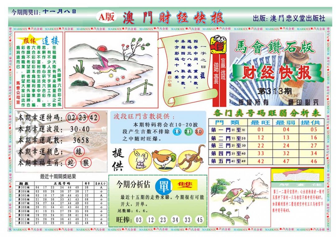 2024313期财经快报A