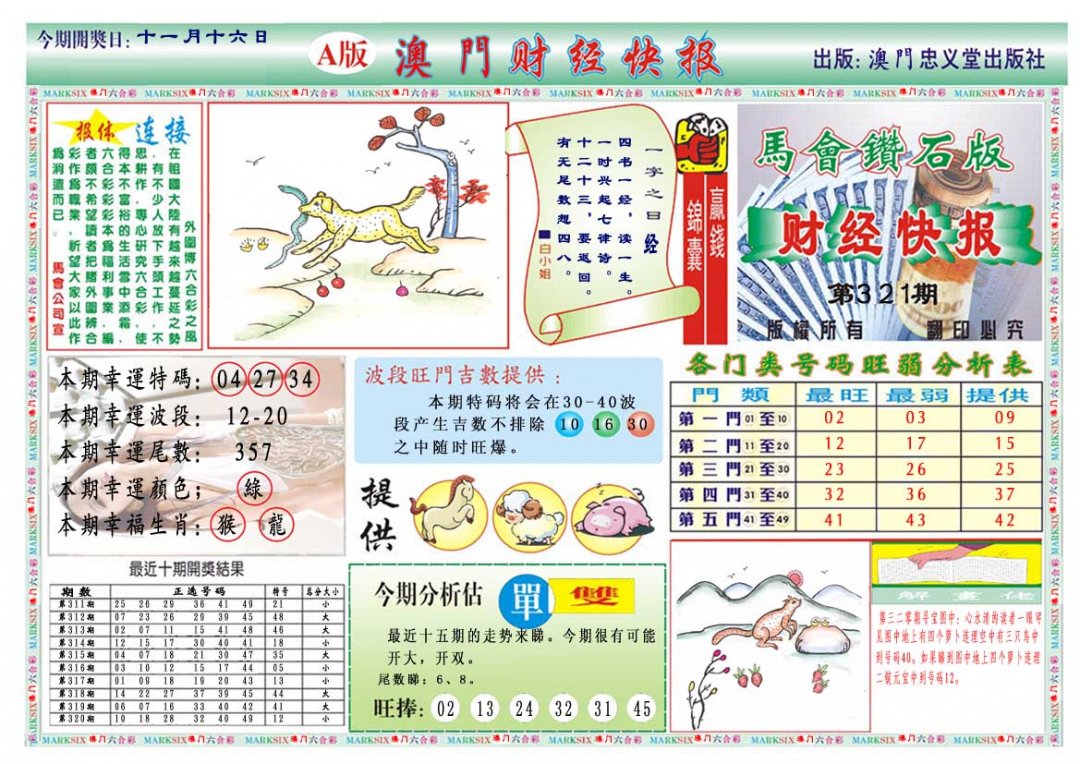 2024321期财经快报A