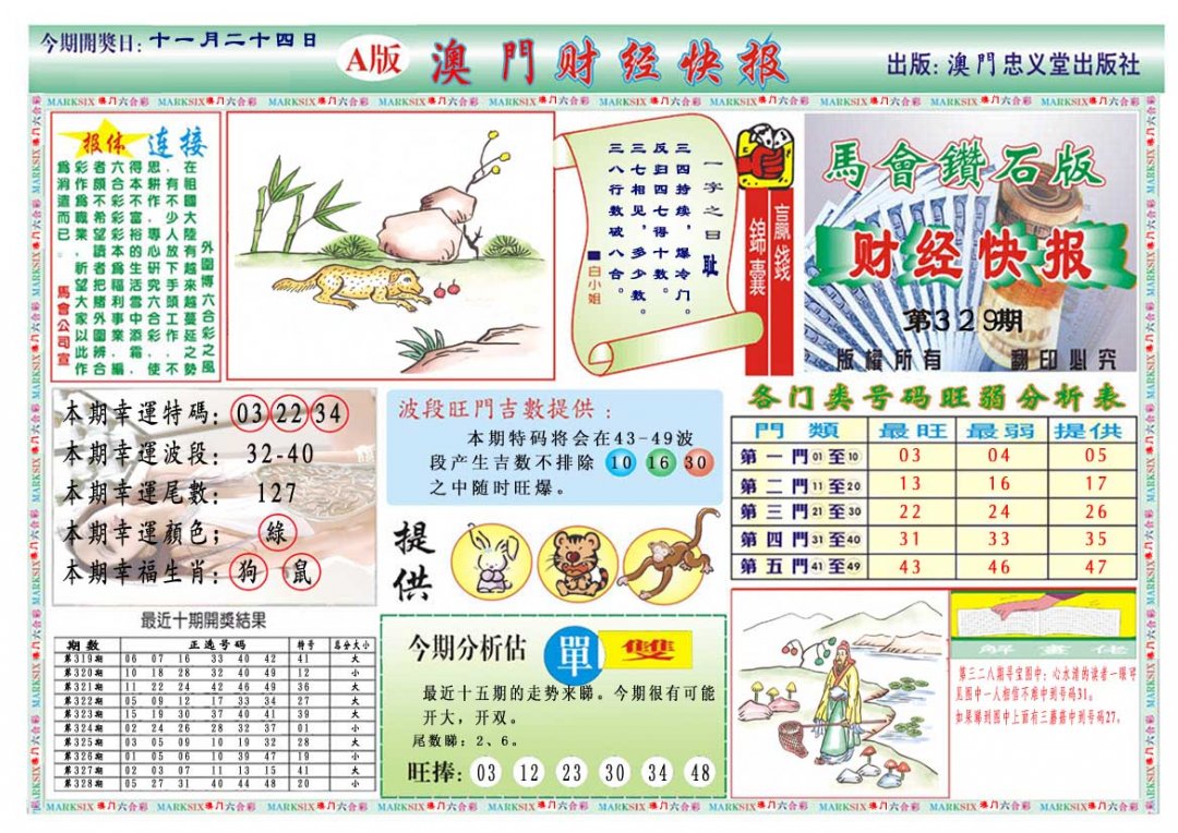 2024329期财经快报A