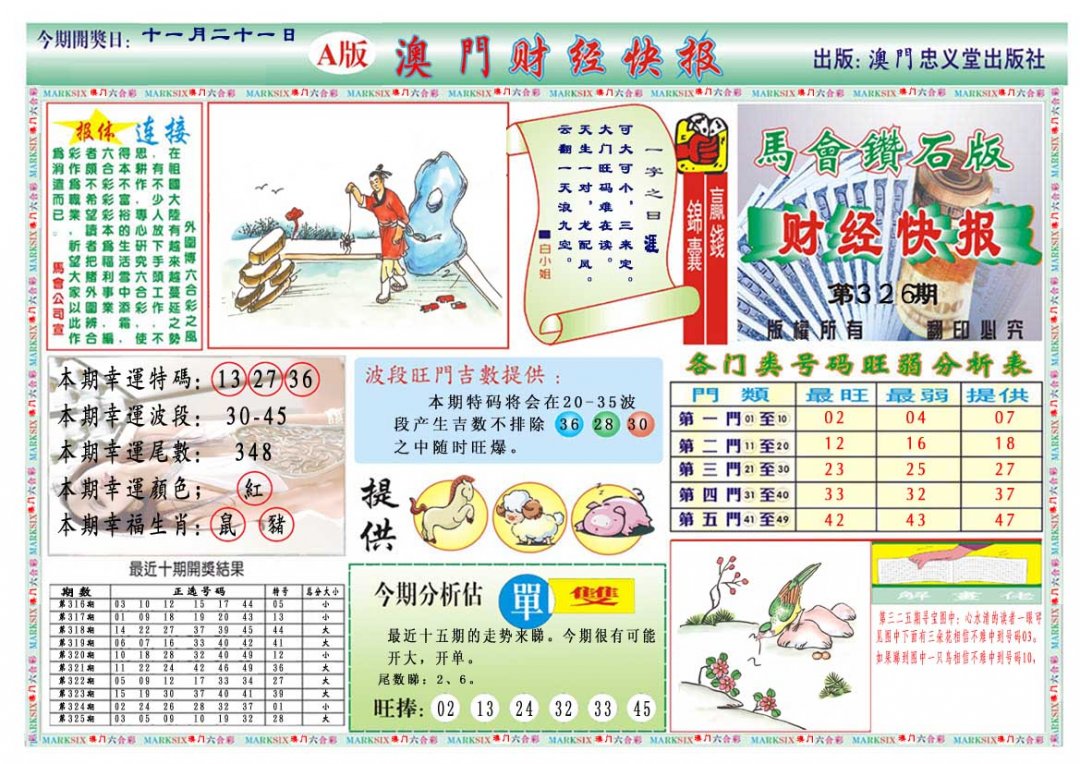2024326期财经快报A