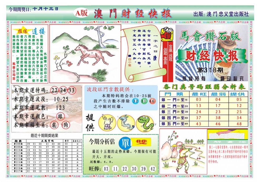 2024318期财经快报A
