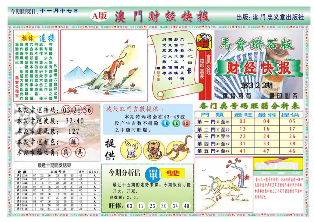 2024322期财经快报A